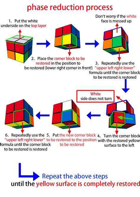 How To Solve 2x2 Rubik