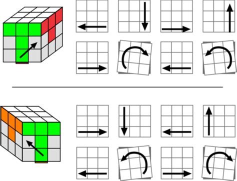 2ND PART OF RUBIK