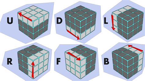 Rubiks Cube Algorithms 3X3 Printable