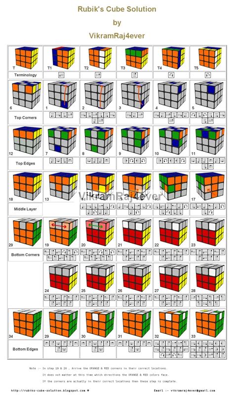 Rubiks Cube Guide Printable