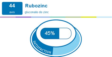 Rubozinc Effets Secondaires