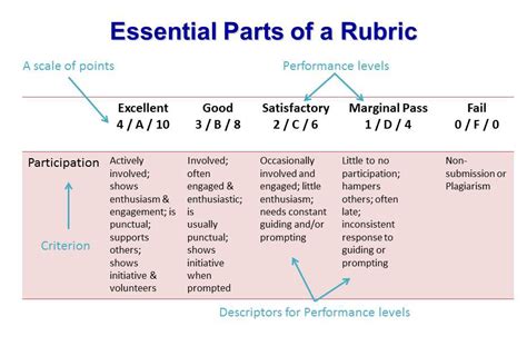 rubric definition heading