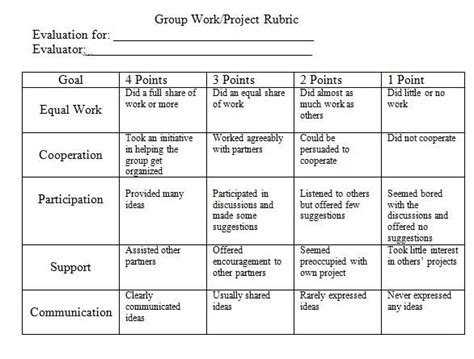 rubric examples for group projects