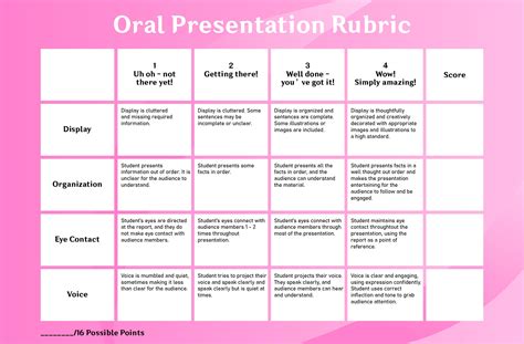 rubric examples for presentations