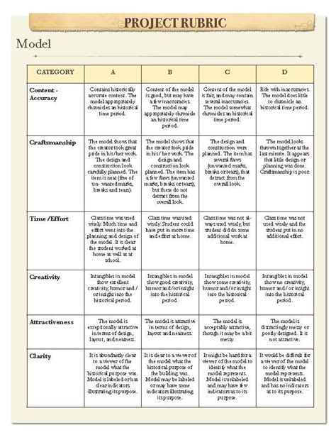 rubric for model making