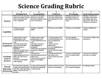 rubric for science models grade 3
