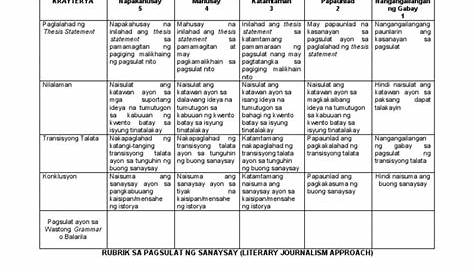 Rubrics Pamantayan Sa Pagsulat Ng Sanaysay | pagsulatizen