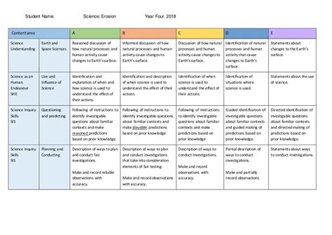rubrics for science projects