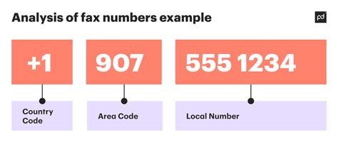 rubrik austin fax number