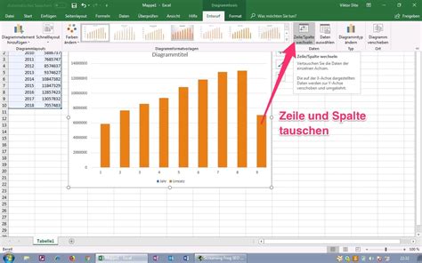 rubrikenachse excel diagramm