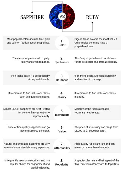 Ruby And Sapphire The Same