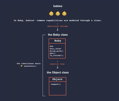 Ruby List Object Type