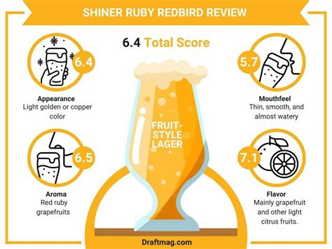 Ruby Redbird Review