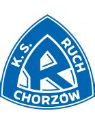 ruch chorzow transfermarkt