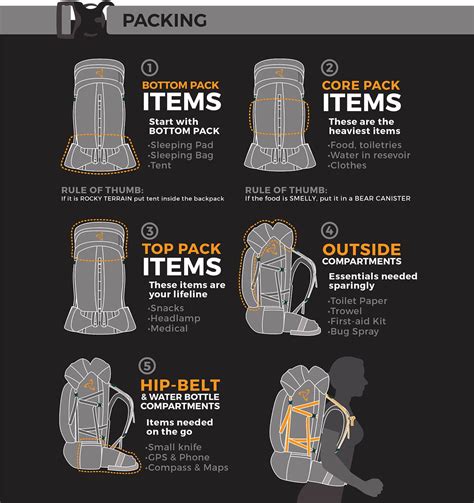 Rucksack Benefits