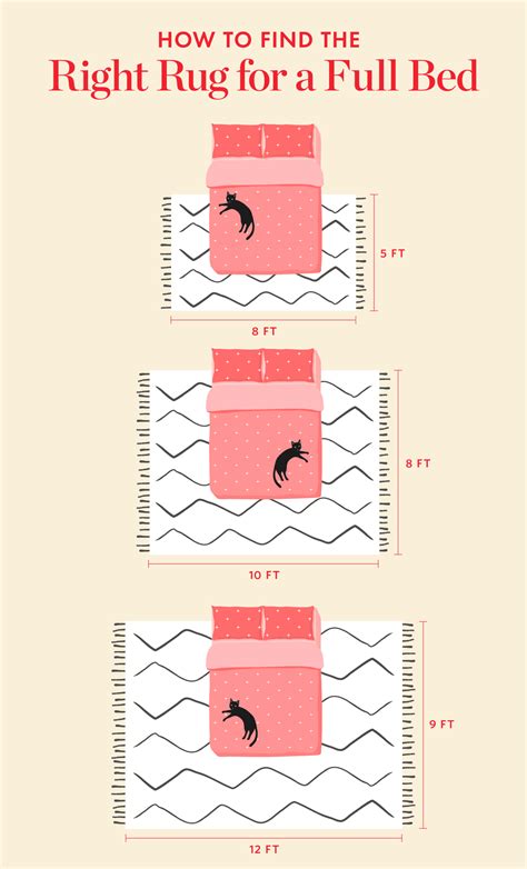 Rug For Full Size Bed