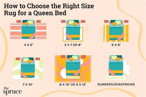Rug Sizes Under Queen Bed