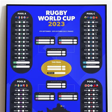 Famous Rugby World Cup Fixtures Ideas