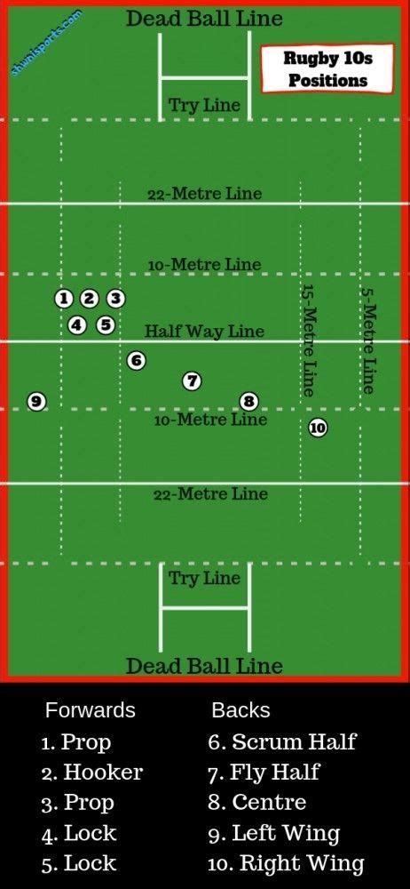 Rugby 10S Rules