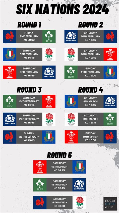 rugby 5 nations fixtures