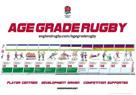 Rugby Age Groups Uk