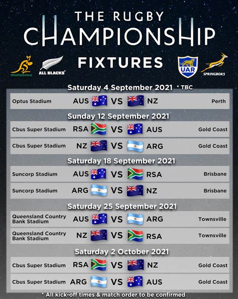rugby championship fixtures 2017