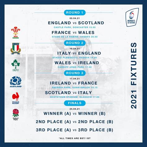 rugby fixtures this weekend six nations