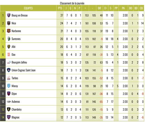rugby france uruguay classement