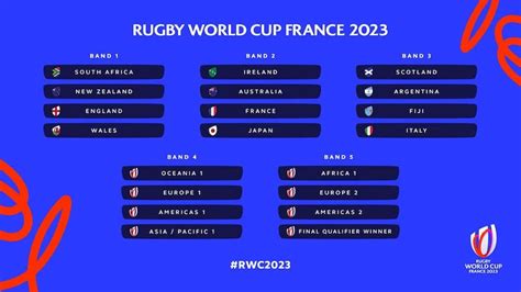 rugby league challenge cup 2023 draw