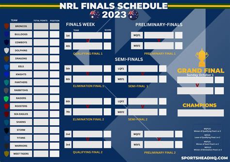 rugby league finals 2023