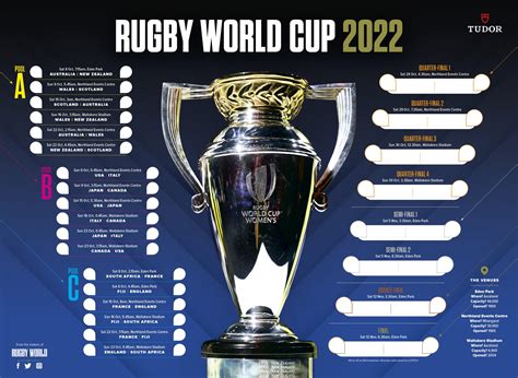 rugby league world cup 2022 fixture list