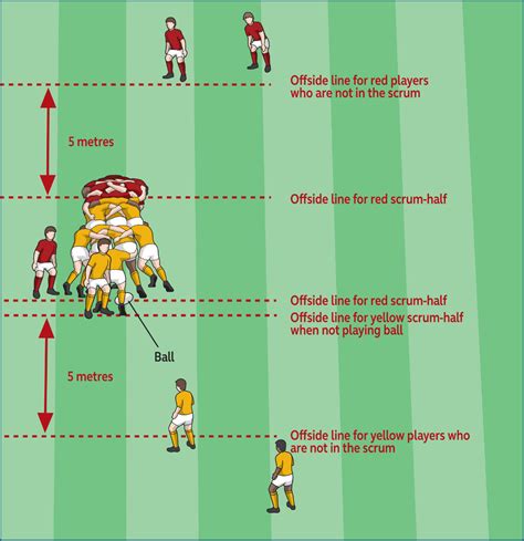 Rugby Scrum Penalties Explained