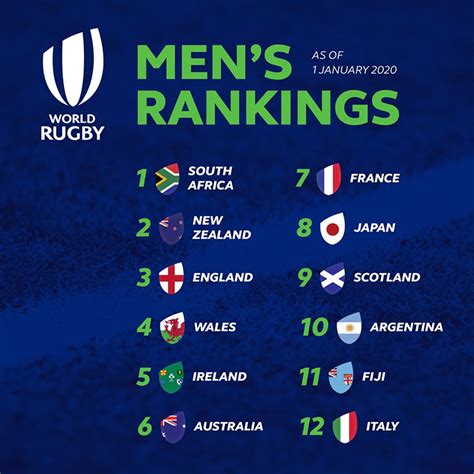 rugby union international results