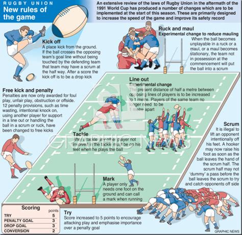 rugby union rules