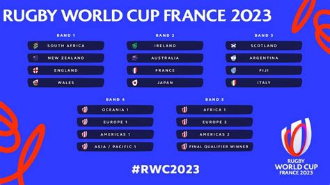 rugby world cup 2022 results