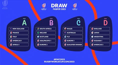 rugby world cup 2023 groups bbc