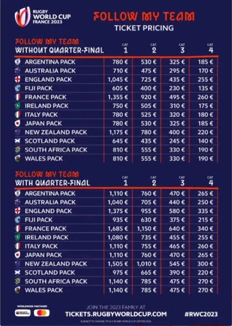 rugby world cup 2023 tickets price