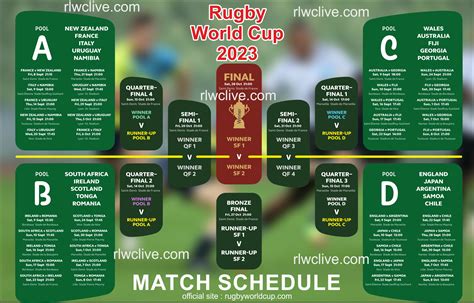 rugby world cup fixtures australia time
