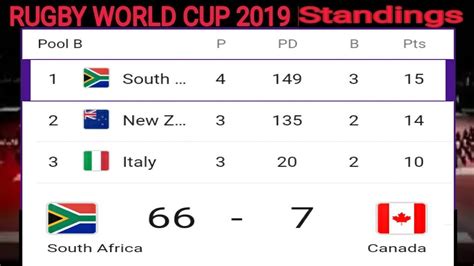 rugby world cup scores