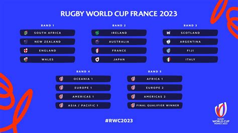 rugby world cup scores standings 2023