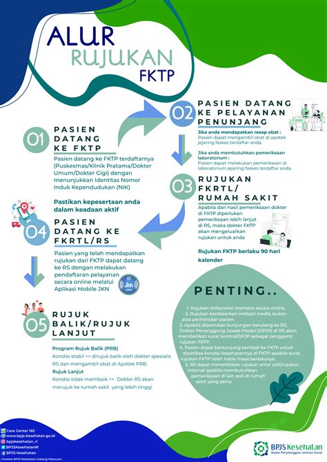 rujukan fktp adalah