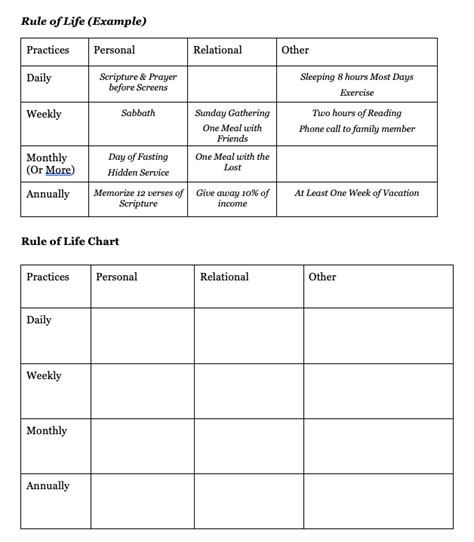 Rule Of Life Printable