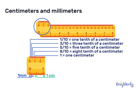 Ruler Center Definition