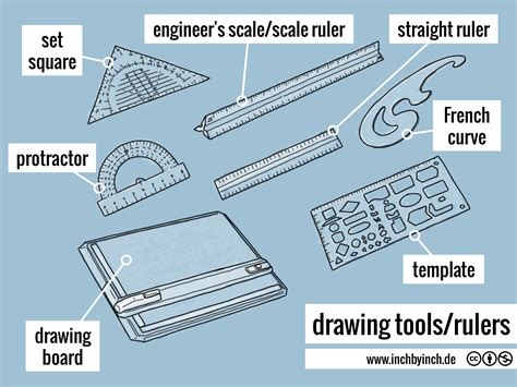 Rulers In Technical Drawing