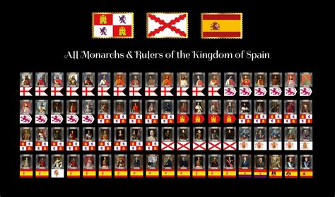 Rulers Of Spain