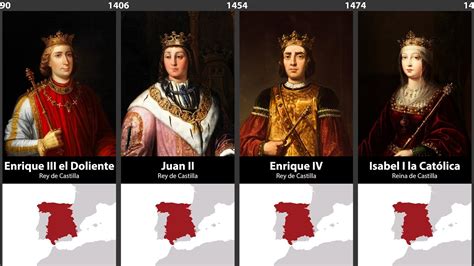 rulers of spain in chronological order