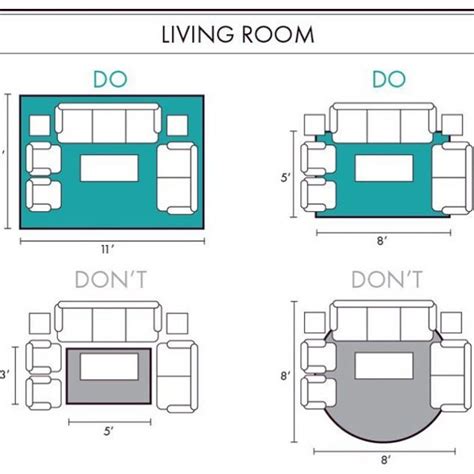 List Of Rules For Furniture Placement With Low Budget