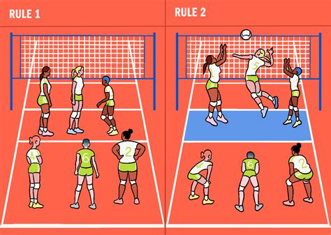 Rules About Volleyball Game