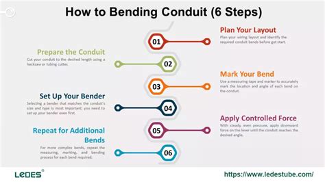 Rules For Bending Conduit