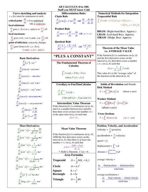 Rules For Calculus Printable